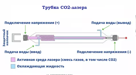 Твердотельная оптоволоконная лазерная установка - принципиальная схема Твердотельная оптоволоконная лазерная установка - принципиальная схема