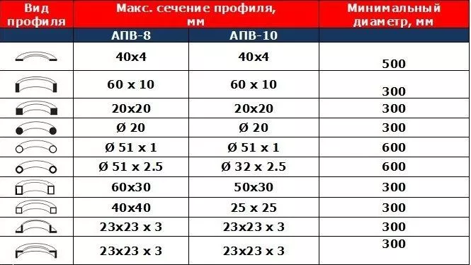 гибочная способность.jpg