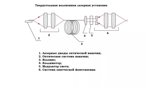 Трубка CO2-лазера принципиальная схема Трубка CO2-лазера принципиальная схема