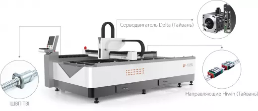 Оптоволоконный лазерный станок для резки металла в отрасли рекламы LF1325L